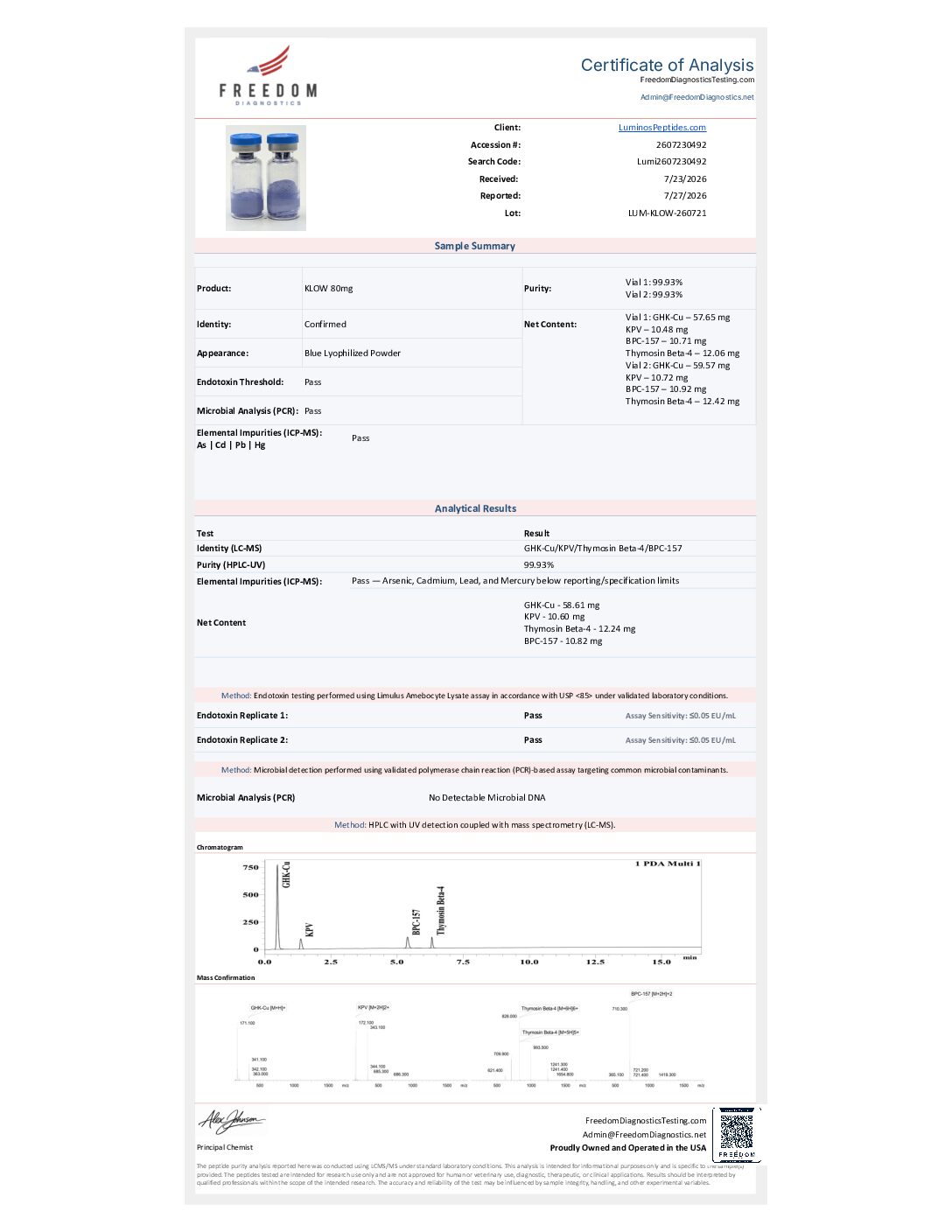 klow-blend-lab-report-dsp-klow-260721