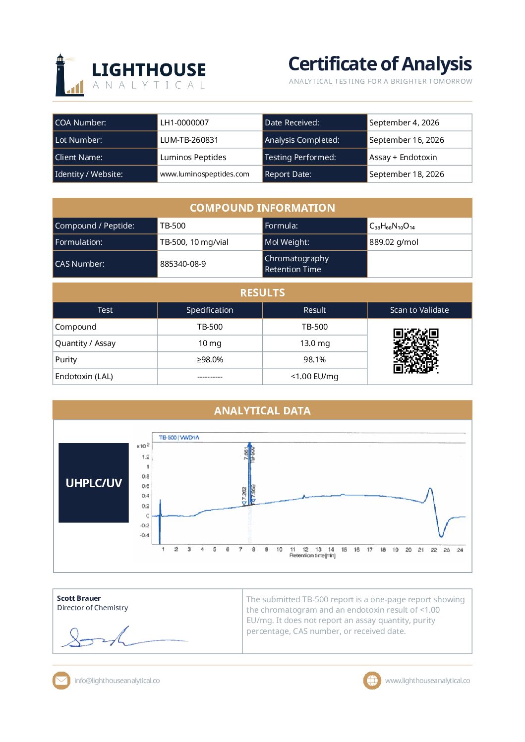 tb-500-lab-report-dsp-tb-260831